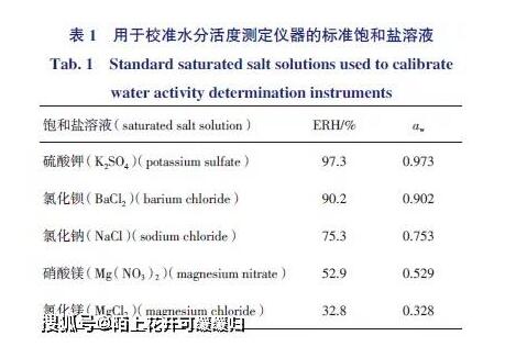 淺析水分活度測定在非無菌制劑微生物控制中的應(yīng)用 