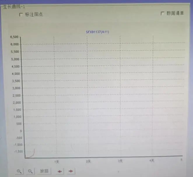 ?蠟樣芽孢桿菌生長(zhǎng)曲線與血培養(yǎng)過(guò)程變化【病例分析】