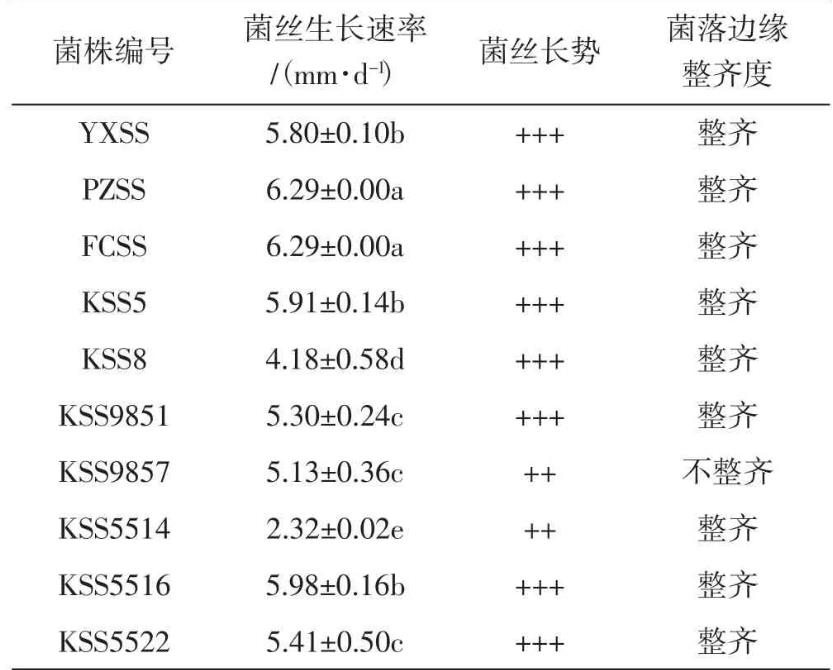 藥用真菌樹舌靈芝培養(yǎng)基配方及菌絲生長(zhǎng)試驗(yàn)（二）