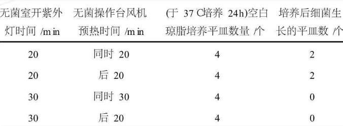 細(xì)菌培養(yǎng)基配方、接種溫度及生長(zhǎng)條件