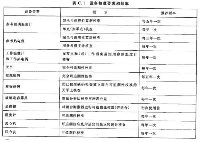 微生物實(shí)驗(yàn)室基礎(chǔ)操作指導(dǎo)（無(wú)菌室的要求、微生物實(shí)驗(yàn)結(jié)果報(bào)告）
