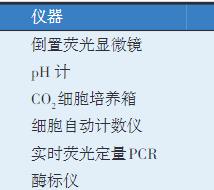 十二酸單甘油酯對PEDV感染3D4/21巨噬細胞活性、基因表達的影響（二）