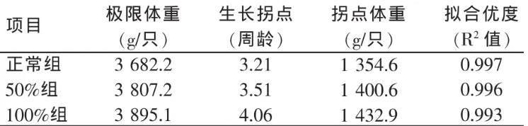 自然霉變玉米產(chǎn)生的霉菌毒素對肉鴨生產(chǎn)性能影響（下）