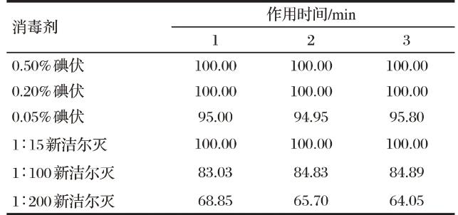 新疆石河子驢源馬鏈球菌不同培養(yǎng)條件下的生長曲線及消毒劑敏感性研究（三）