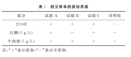 假交替單胞菌WCP15003的生長(zhǎng)特性及其對(duì)哈維氏弧菌PBVH3311拮抗效果（一）