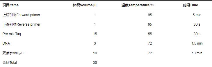 北極狐唾液乳桿菌ZJBF005生長曲線、產(chǎn)酸和耐酸曲線、抗菌活性測定（一）