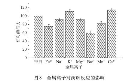 瓊膠酶活性不動(dòng)桿菌體生長(zhǎng)、產(chǎn)酶曲線、酶解反應(yīng)研究（三）
