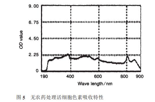 光合細(xì)菌菌株HP-1生長曲線、甲胺磷耐受能力、降解能力測定（二）