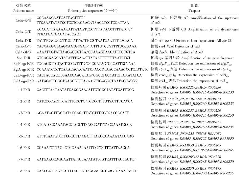 纖維二糖利用基因簇對(duì)豬源巴氏鏈球菌生長曲線及毒力的影響——材料與方法